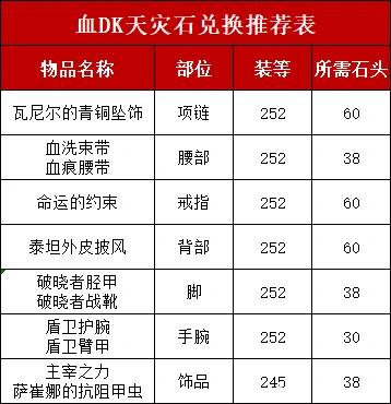 DK天灾石兑换推荐,魔兽世界