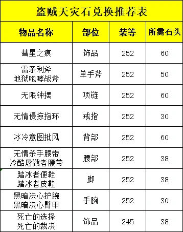盗贼天灾石兑换推荐,魔兽世界