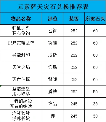 萨满天灾石兑换推荐,魔兽世界
