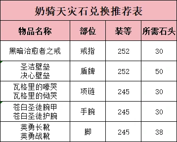 圣骑士天灾石兑换推荐,魔兽世界