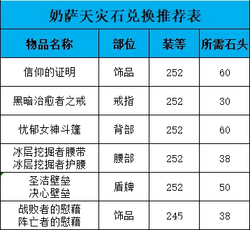 萨满天灾石兑换推荐,魔兽世界