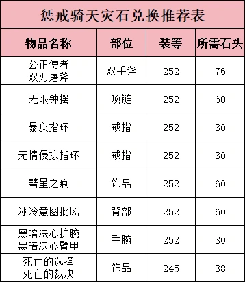 圣骑士天灾石兑换推荐,魔兽世界