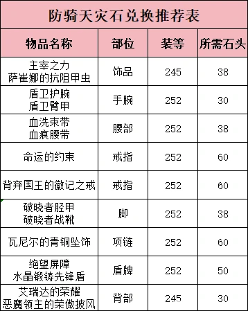 圣骑士天灾石兑换推荐,魔兽世界