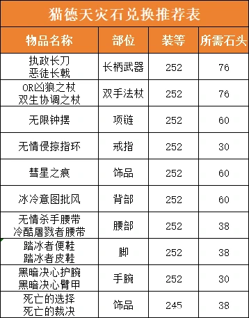 德鲁伊天灾石兑换推荐,魔兽世界