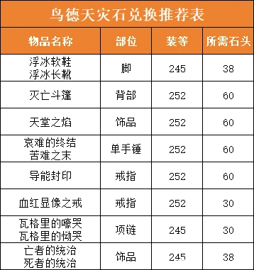 德鲁伊天灾石兑换推荐,魔兽世界