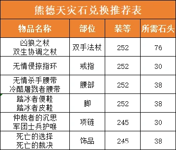 德鲁伊天灾石兑换推荐,魔兽世界