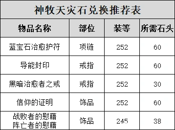 牧师天灾石兑换推荐,魔兽世界