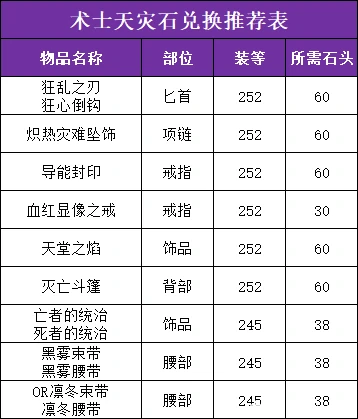 术士天灾石兑换推荐,魔兽世界
