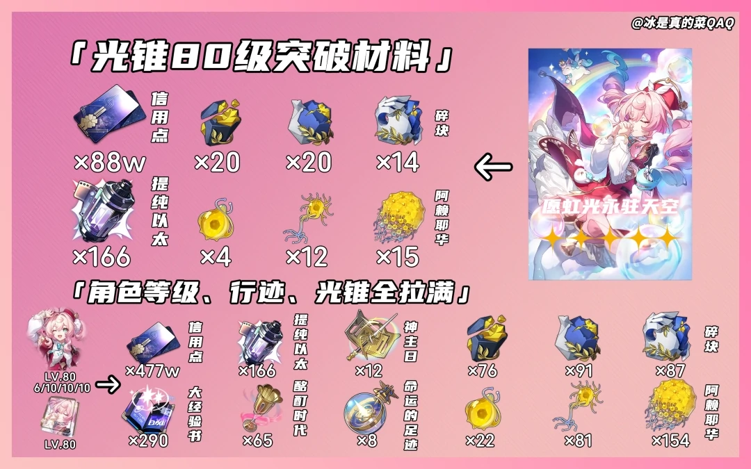 风堇突破材料一览,星穹铁道