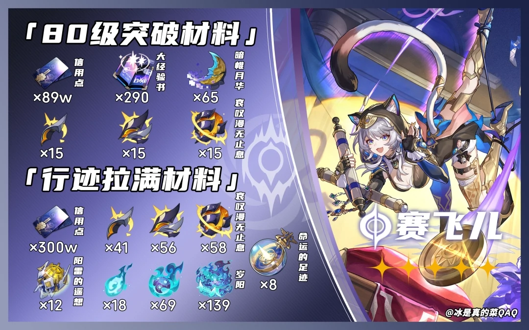 赛飞儿突破材料一览,星穹铁道