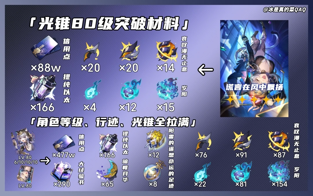 赛飞儿突破材料一览,星穹铁道