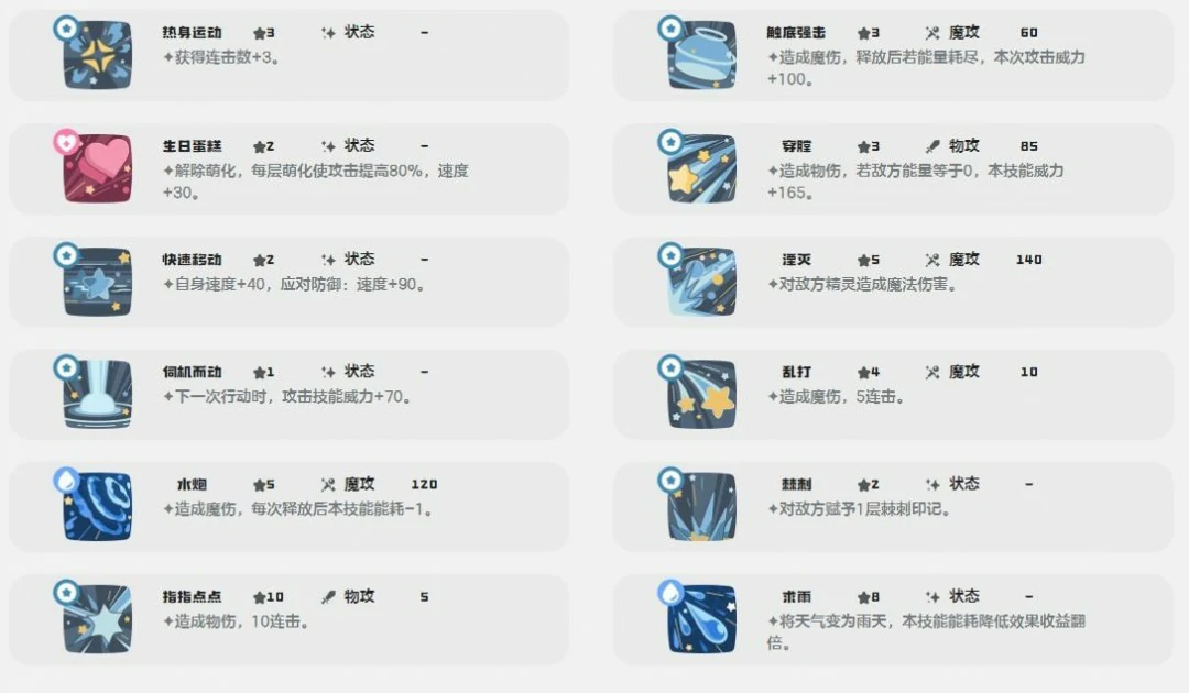 圆号鱼技能一览