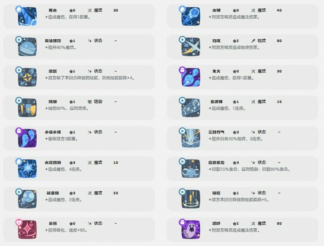 圆号鱼技能一览
