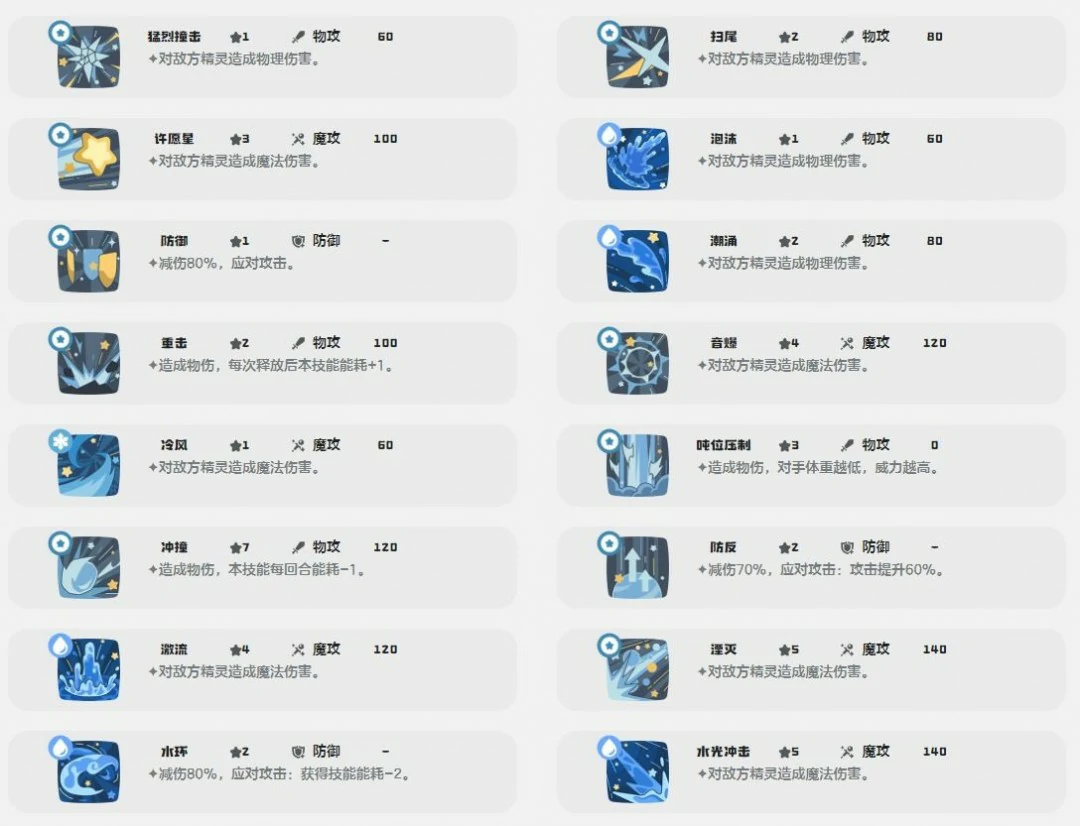 深蓝鲸技能一览