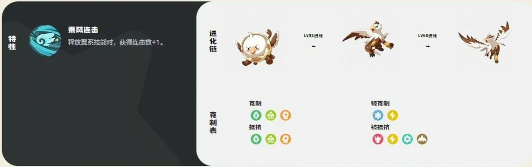 皇家狮鹫技能一览