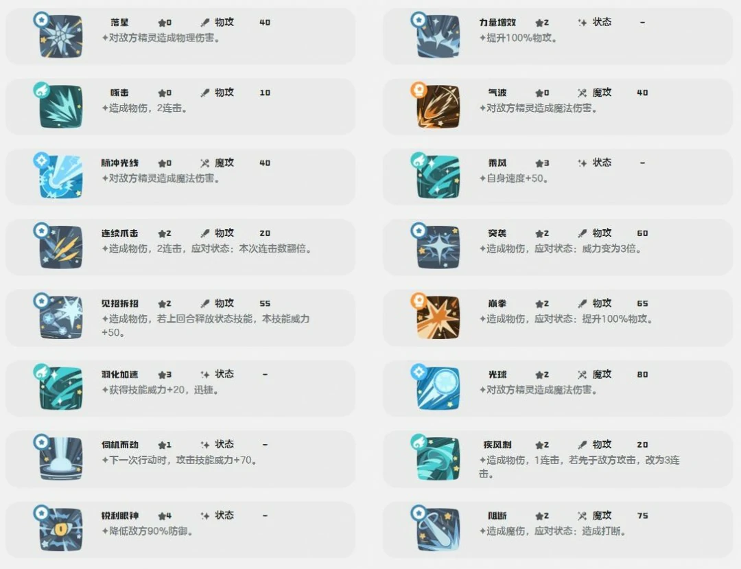 皇家狮鹫技能一览