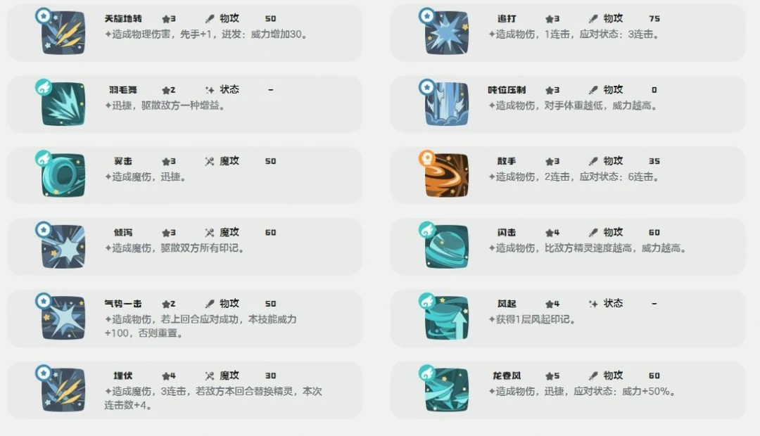 皇家狮鹫技能一览