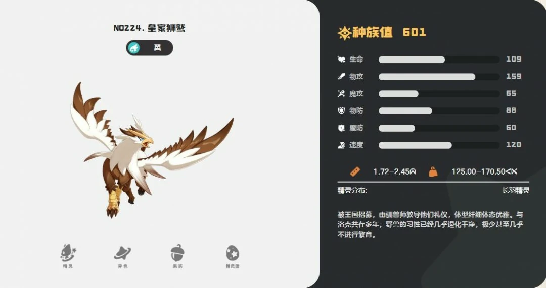 皇家狮鹫技能一览