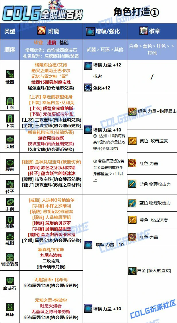 DNF人造神版本旅人毕业附魔推荐,DNF