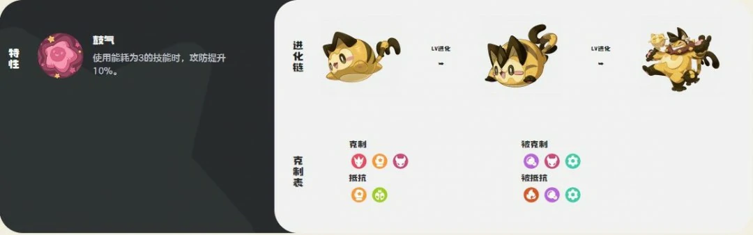 梦想三三技能一览