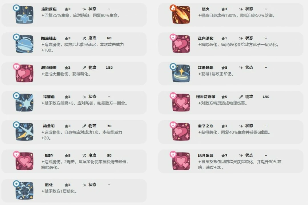 梦想三三技能一览