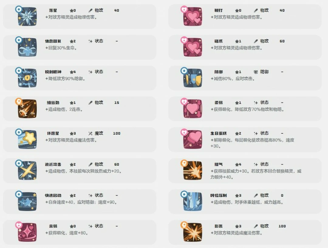梦想三三技能一览