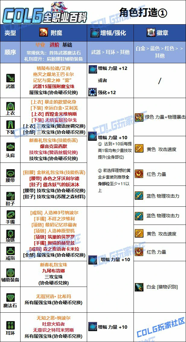 DNF人造神版本猎人毕业附魔推荐,DNF