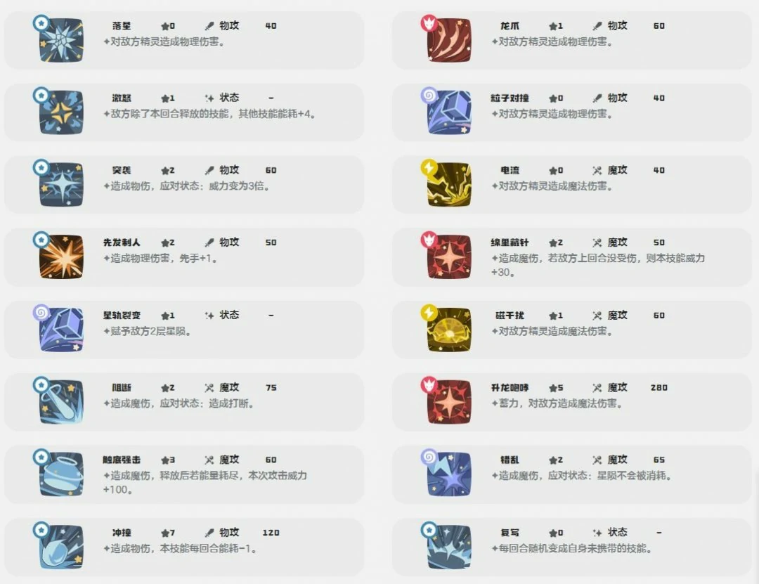 伊兰亚龙技能一览