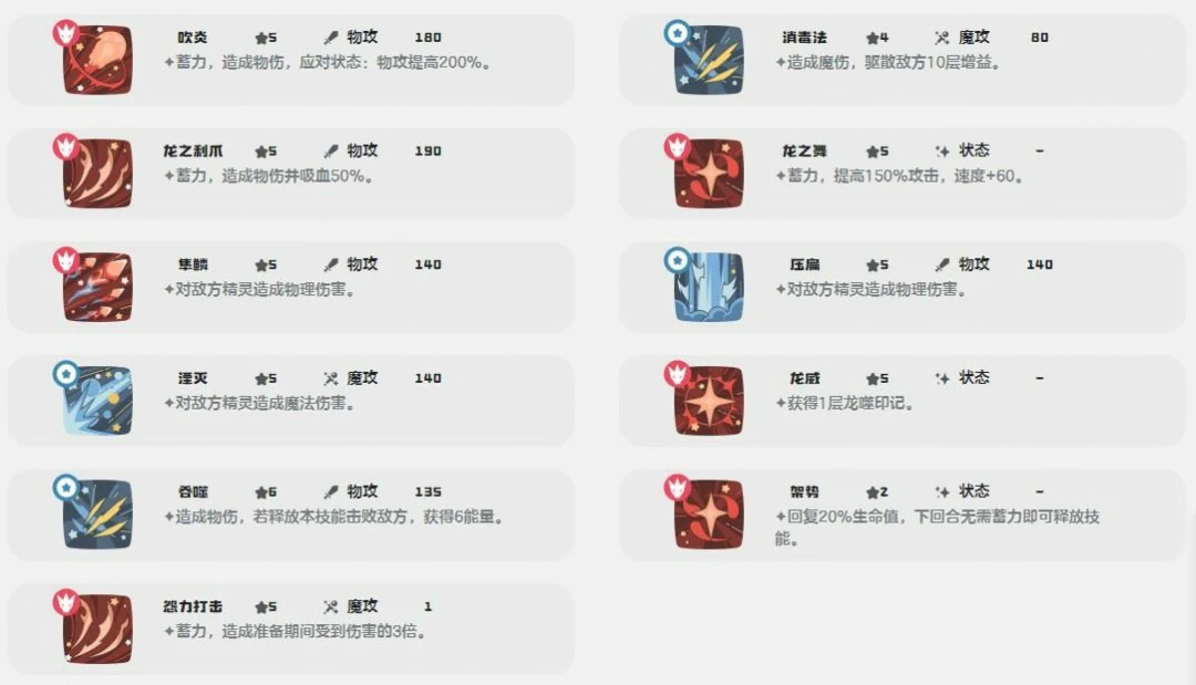伊兰亚龙技能一览