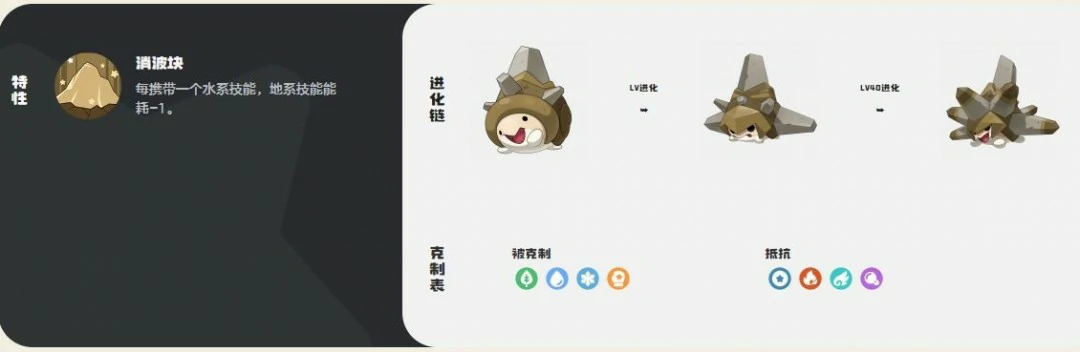 嗜波螺技能一览