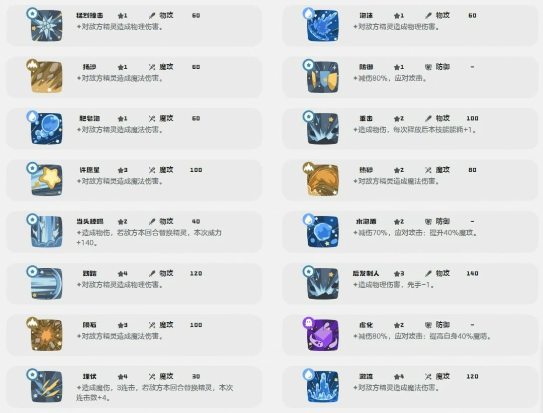 嗜波螺技能一览