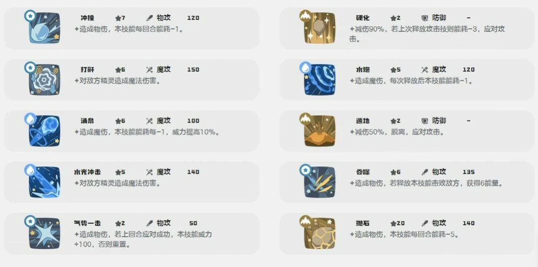 嗜波螺技能一览