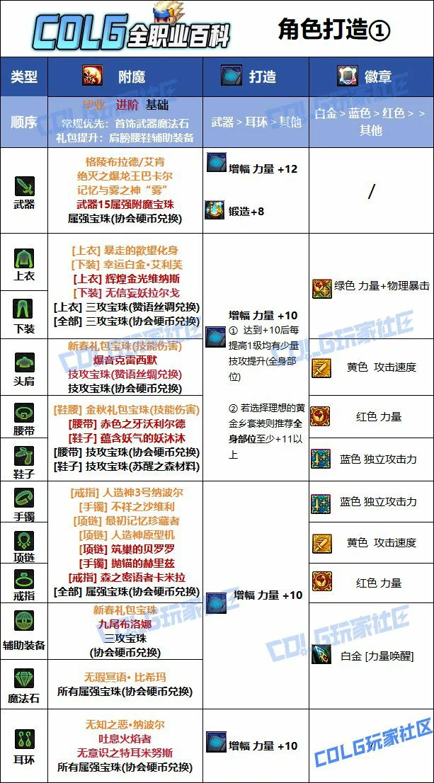 DNF人造神版本狂战毕业附魔推荐,DNF