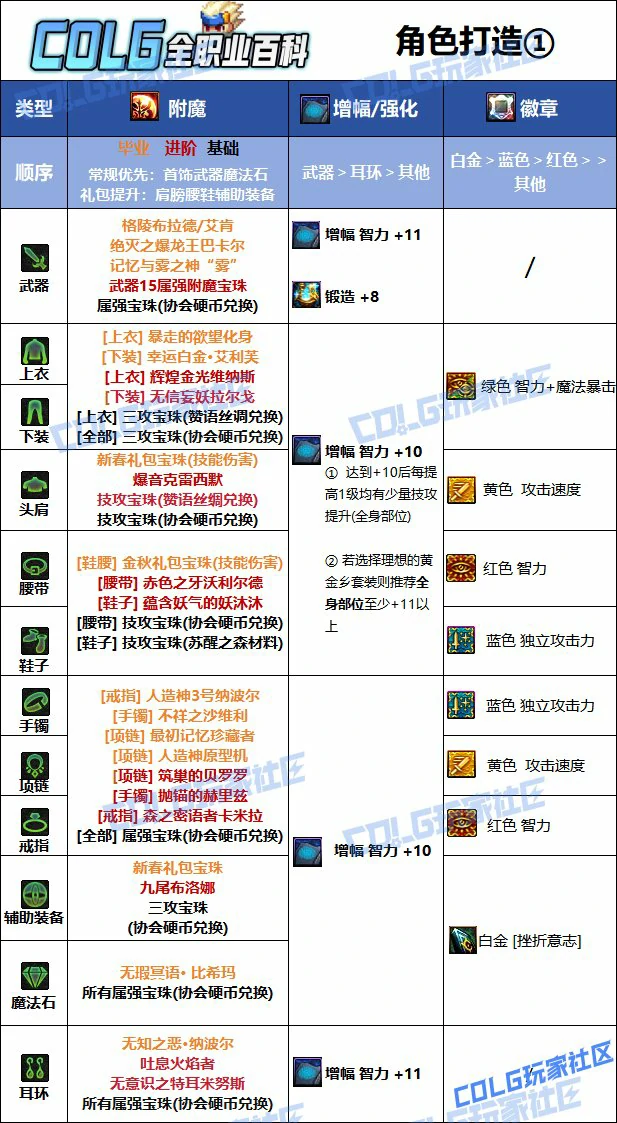 DNF人造神版本阿修罗毕业附魔推荐,DNF