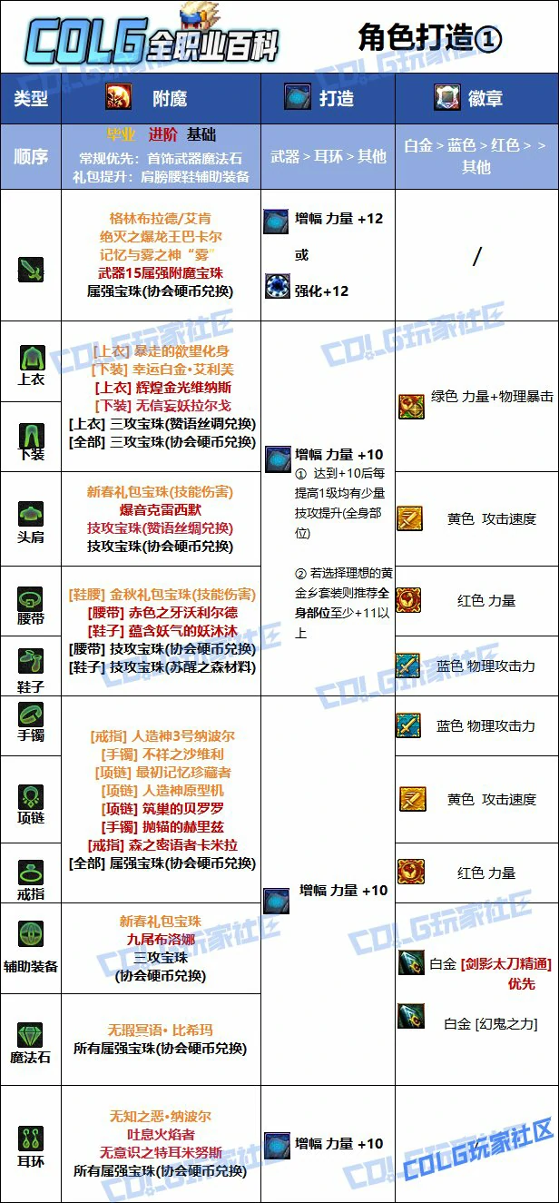 DNF人造神版本剑影毕业附魔推荐,DNF