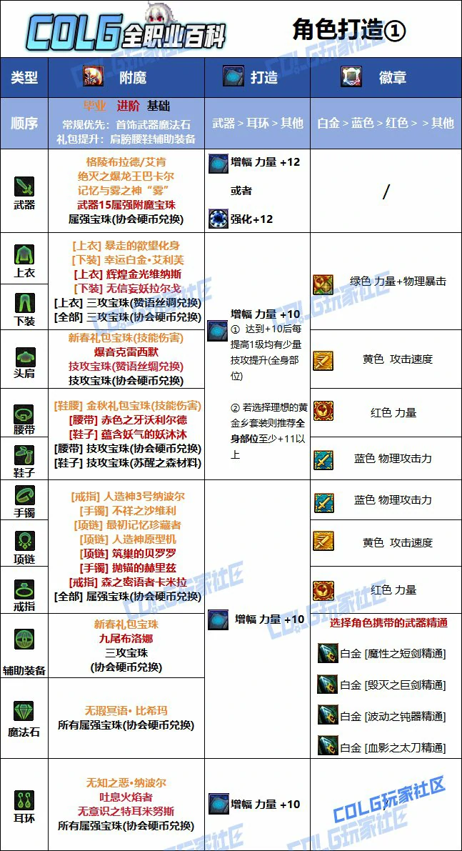 DNF人造神版本剑宗毕业附魔推荐,DNF
