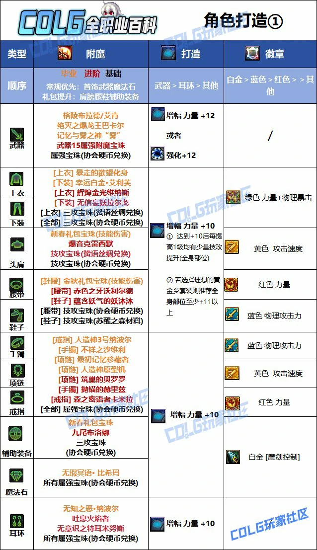 DNF人造神版本剑魔毕业附魔推荐,DNF