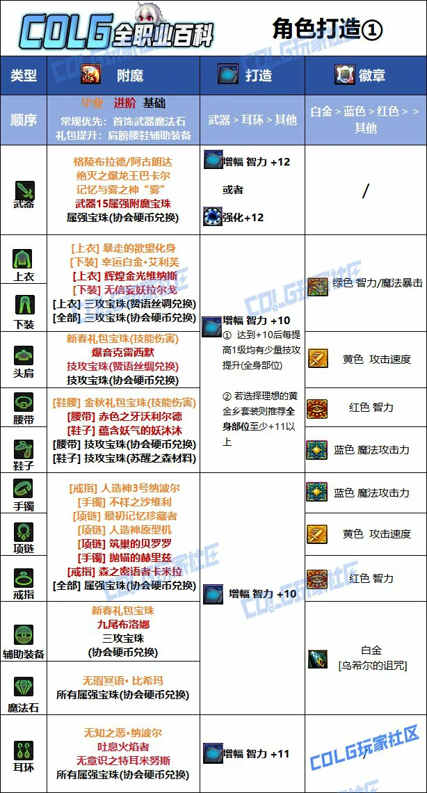 DNF人造神版本暗帝毕业附魔推荐,DNF