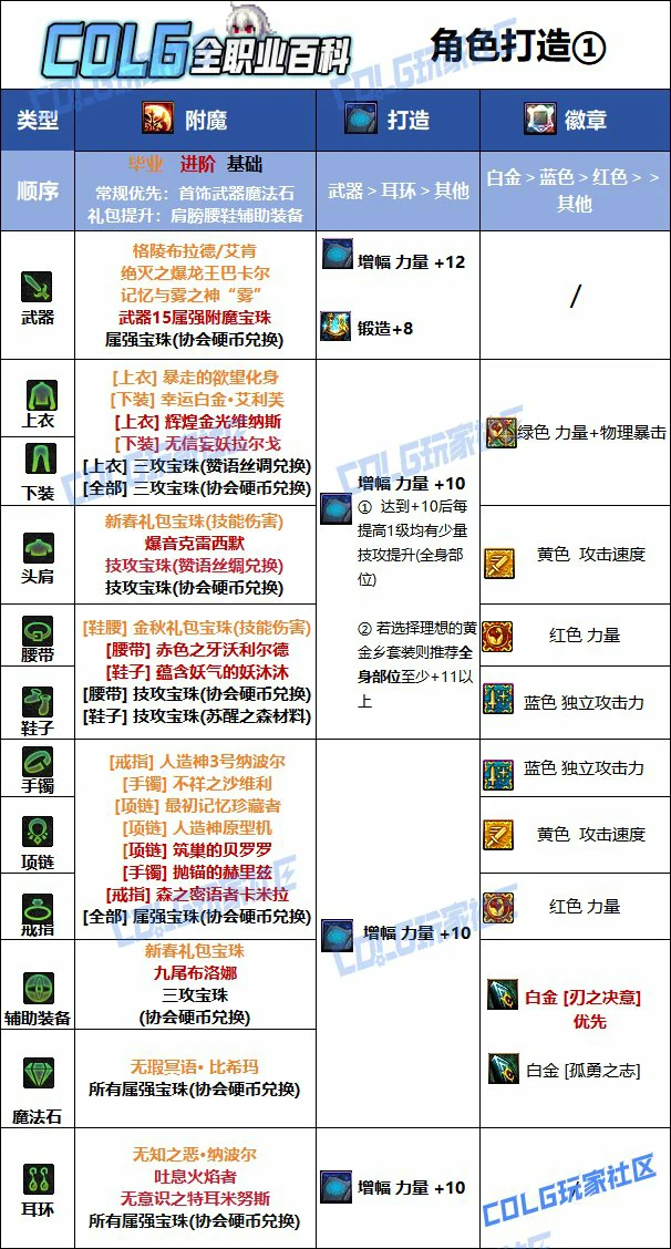 DNF人造神版本刃影毕业附魔推荐,DNF