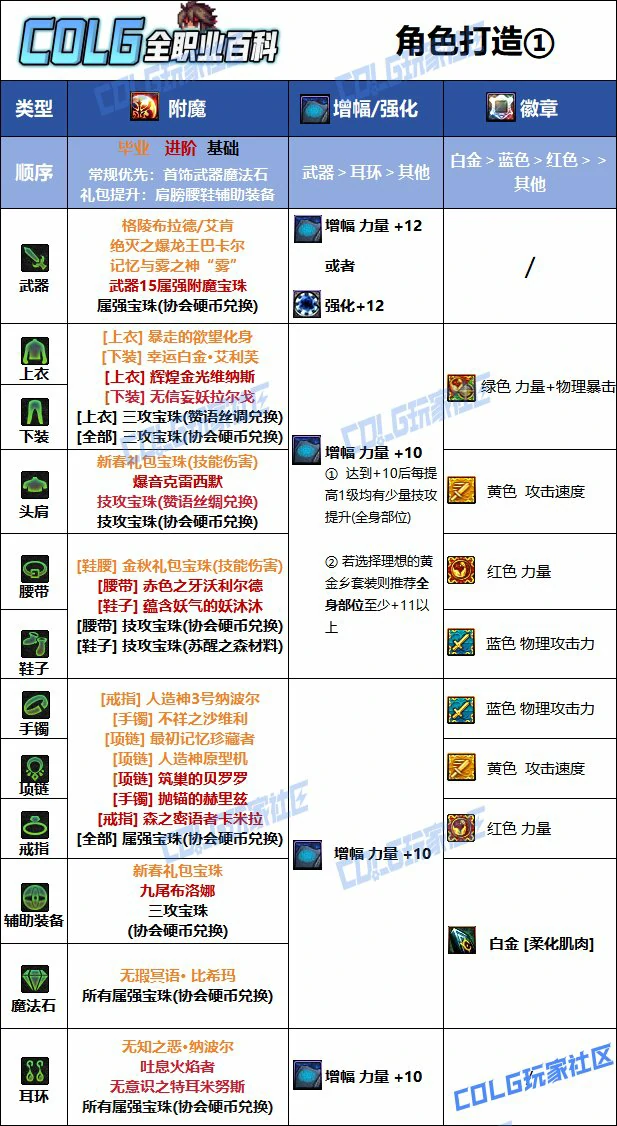 DNF人造神版本男散打毕业附魔推荐,DNF