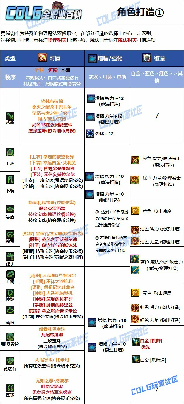 DNF人造神版本男街霸毕业附魔推荐,DNF
