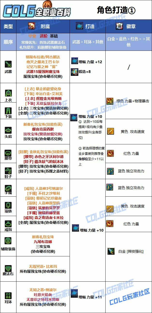 DNF人造神版本女柔道毕业附魔推荐,DNF