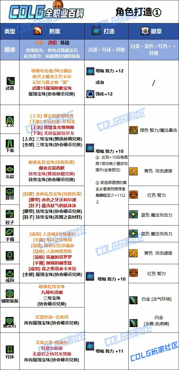 DNF人造神版本女气功毕业附魔推荐,DNF