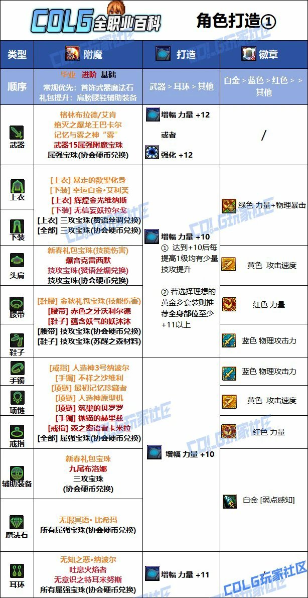 DNF人造神版本女散打毕业附魔推荐,DNF