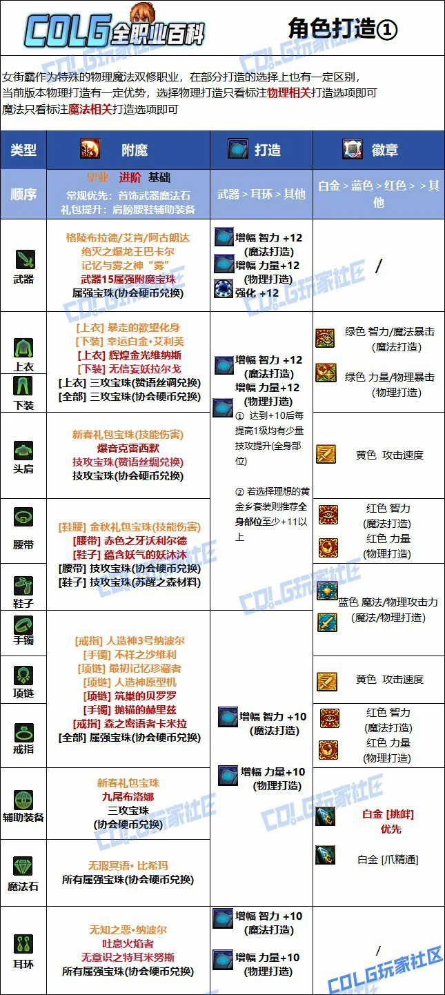 DNF人造神版本女街霸毕业附魔推荐,DNF