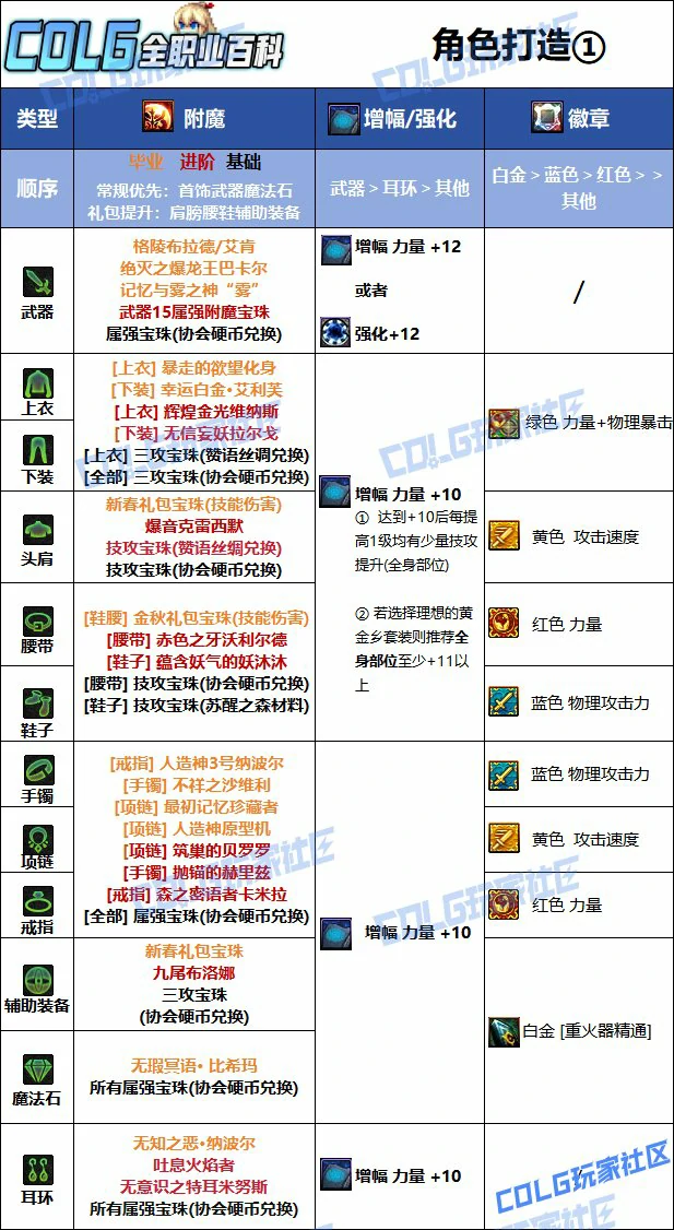DNF人造神版本女大枪毕业附魔推荐,DNF