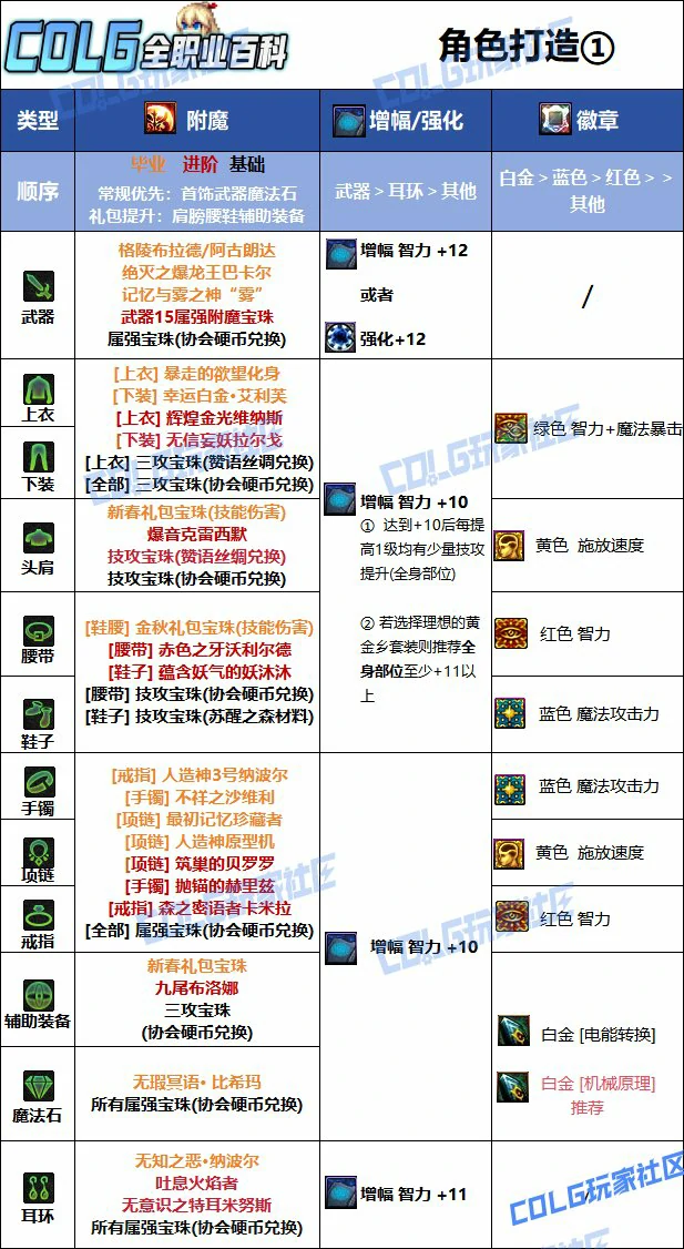 DNF人造神版本女机械毕业附魔推荐,DNF