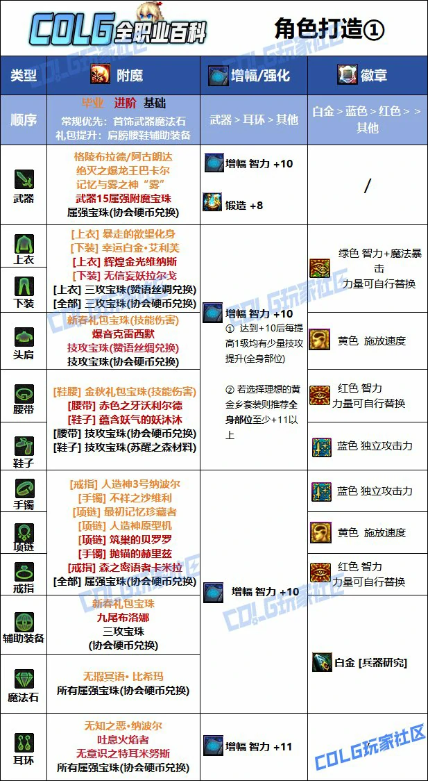 DNF 人造神版本女弹药毕业附魔推荐,DNF