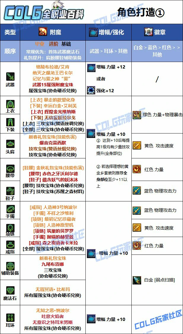 DNF人造神版本合金战士毕业附魔推荐,DNF