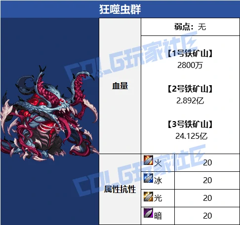 DNF赤红铁矿BOSS血量一览,DNF